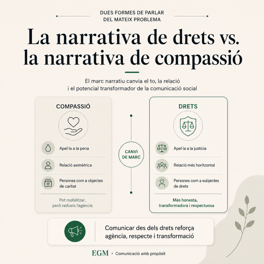 La narrativa de drets vs. la narrativa de compassió