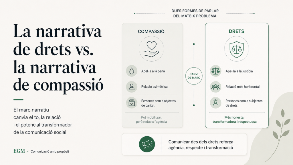 La narrativa de drets vs. la narrativa de compassió