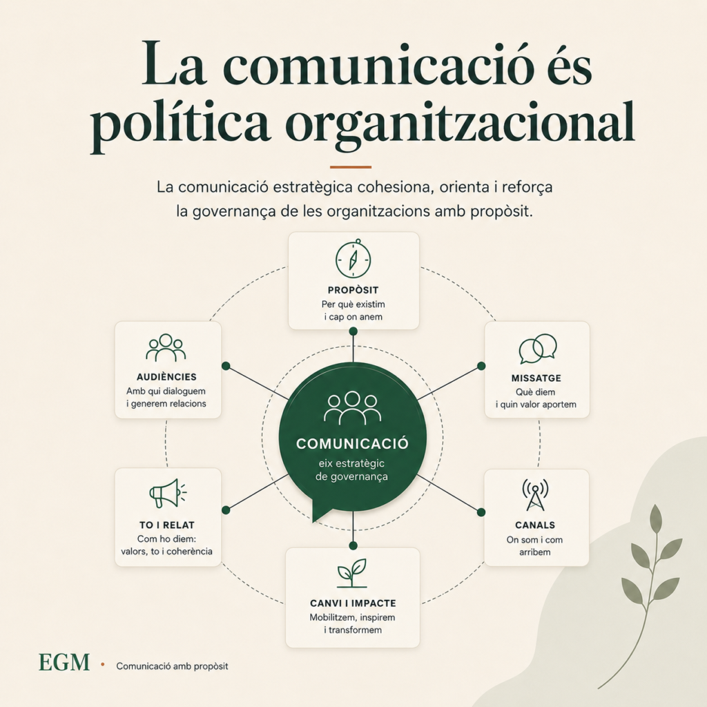 Per què la comunicació estratègica és essencial per a les ONGs