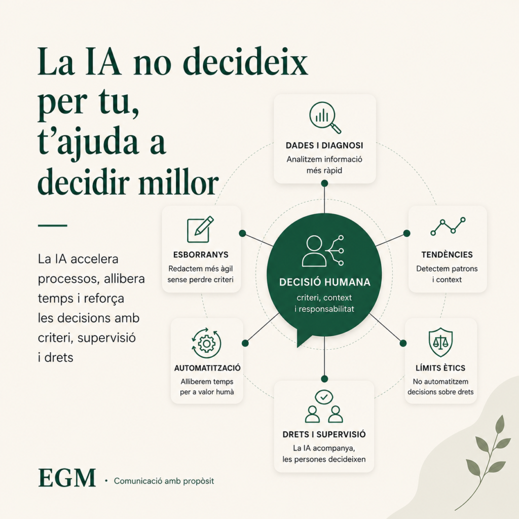 IA al tercer sector: oportunitat ètica, no amenaça