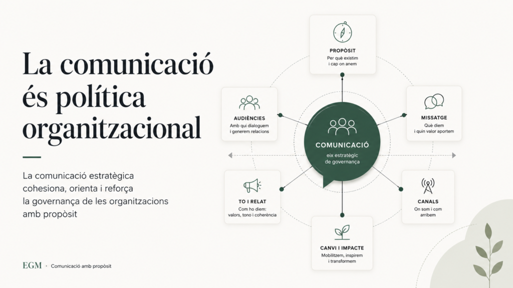 Per què la comunicació estratègica és essencial per a les ONGs