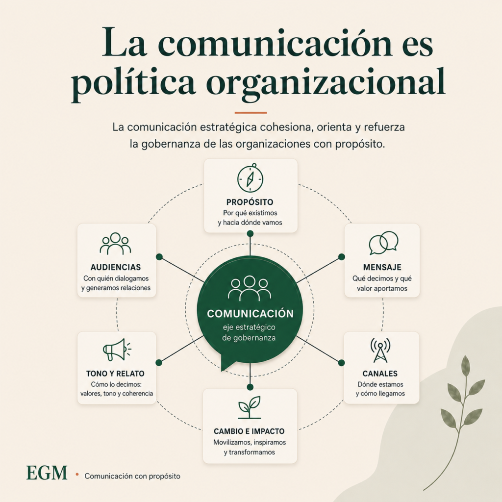 Por qué la comunicación estratégica es esencial para las ONGs