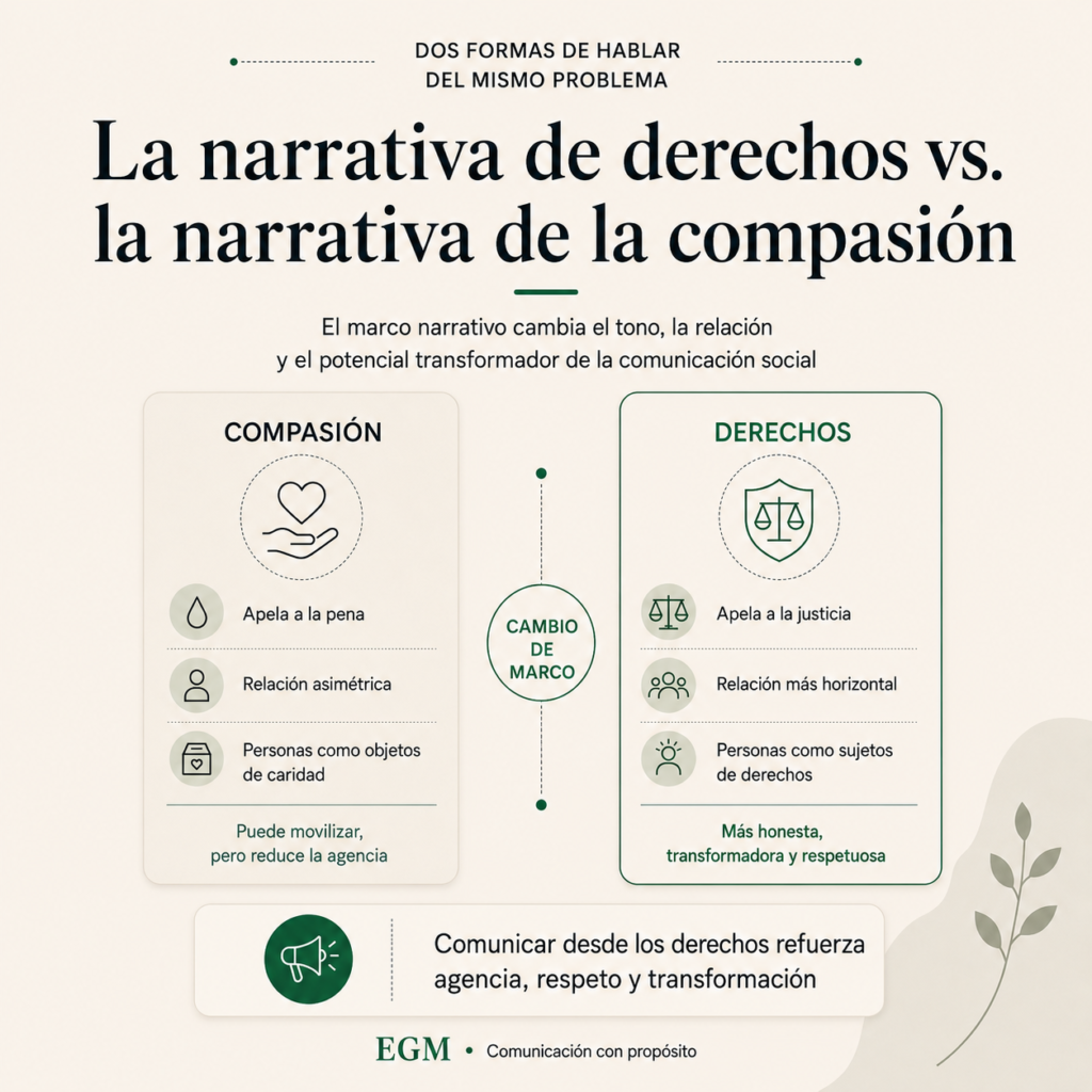 La narrativa de derechos vs. la narrativa de compasión
