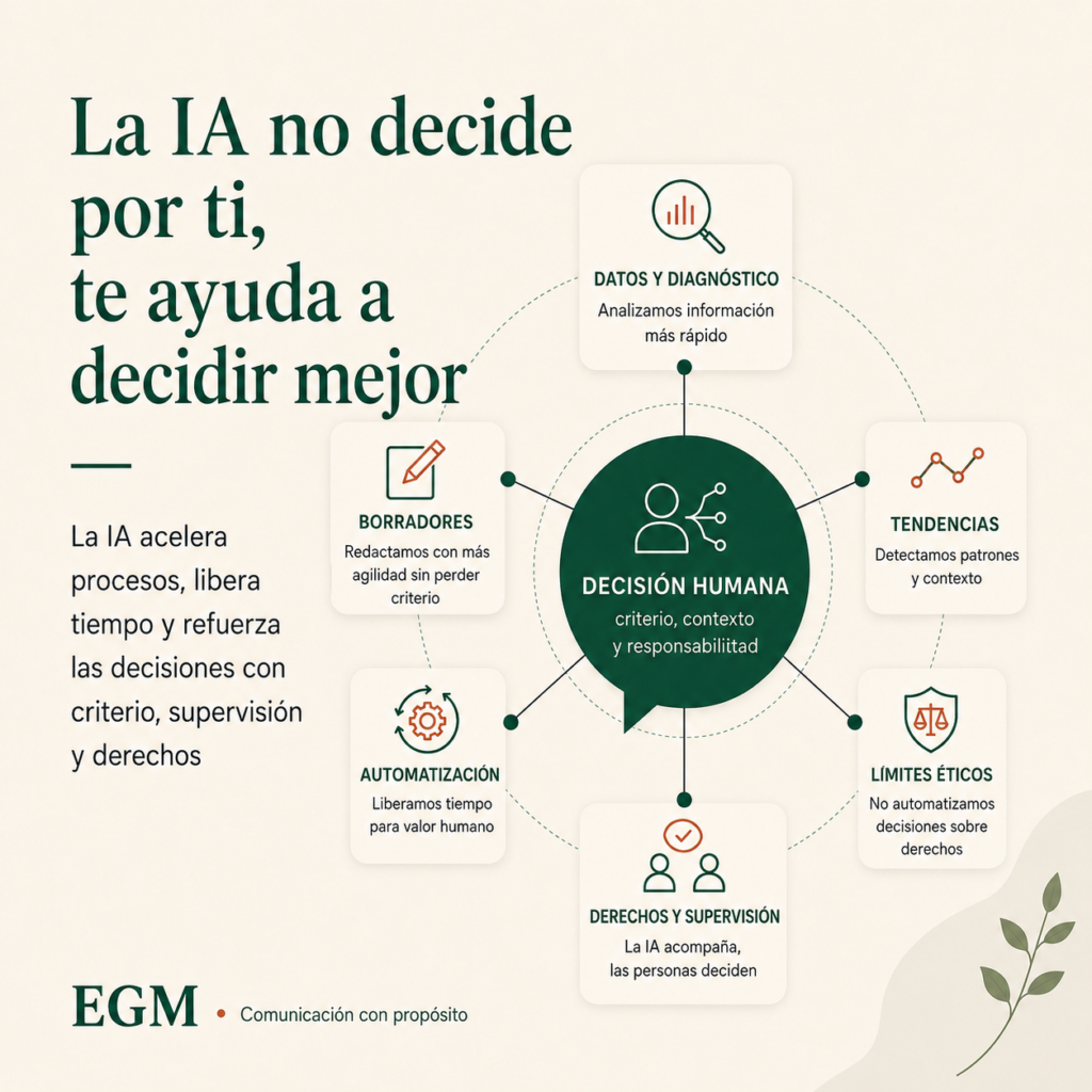 IA en el tercer sector: oportunidad ética, no amenaza